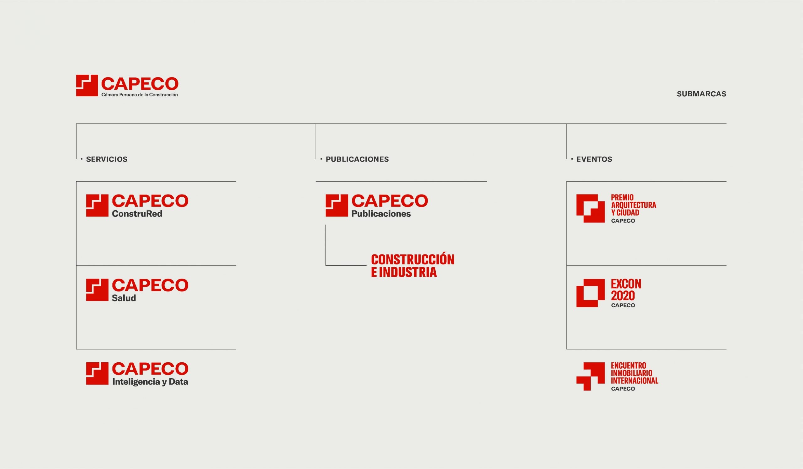 CAPECO